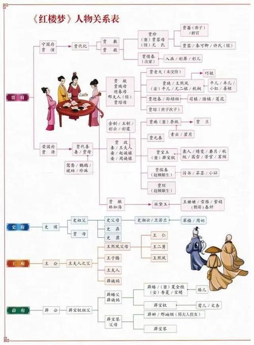 美少女还我h之魂角色介绍 主要人物关系图一览