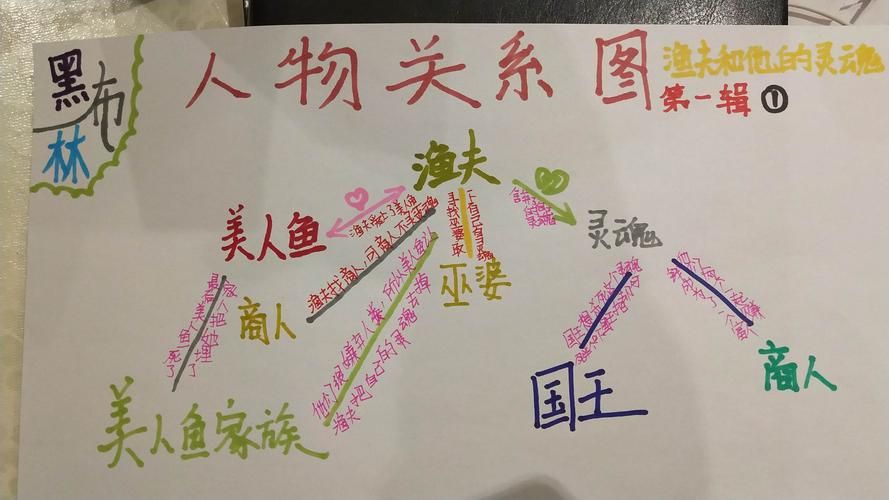美少女还我h之魂角色介绍 主要人物关系图一览