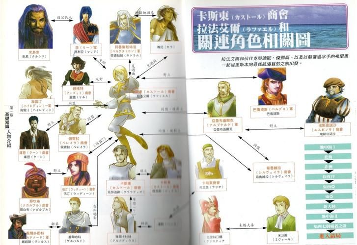 美少女还我h之魂角色介绍 主要人物关系图一览