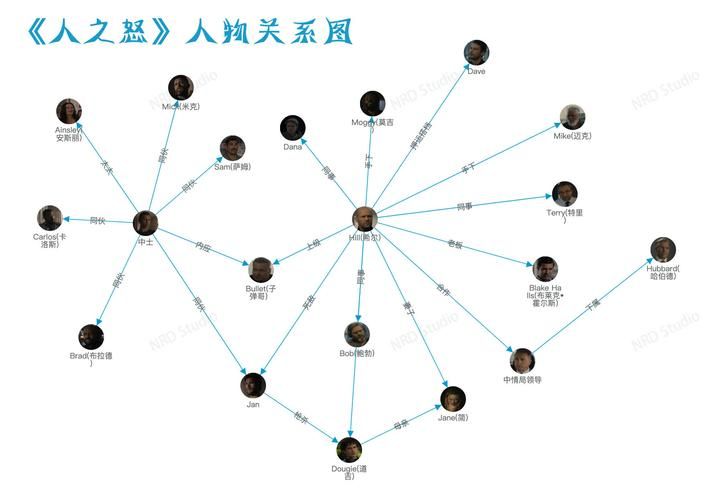 美少女还我h之魂角色介绍 主要人物关系图一览
