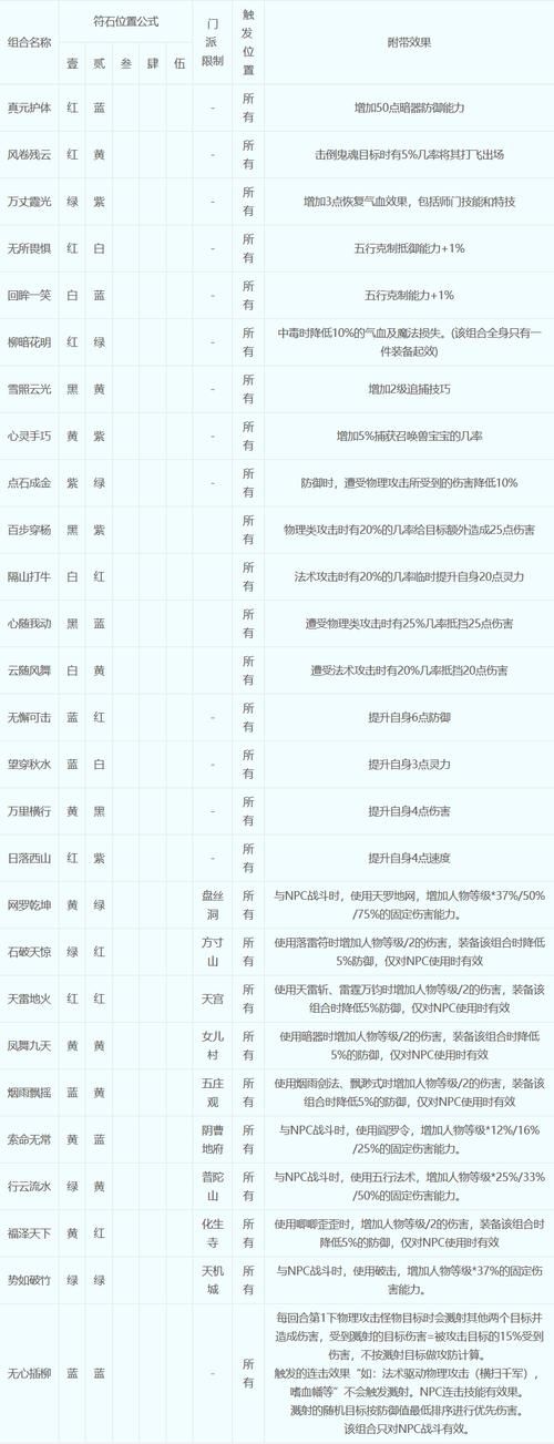 行云流水符石组合如何提升战斗效率