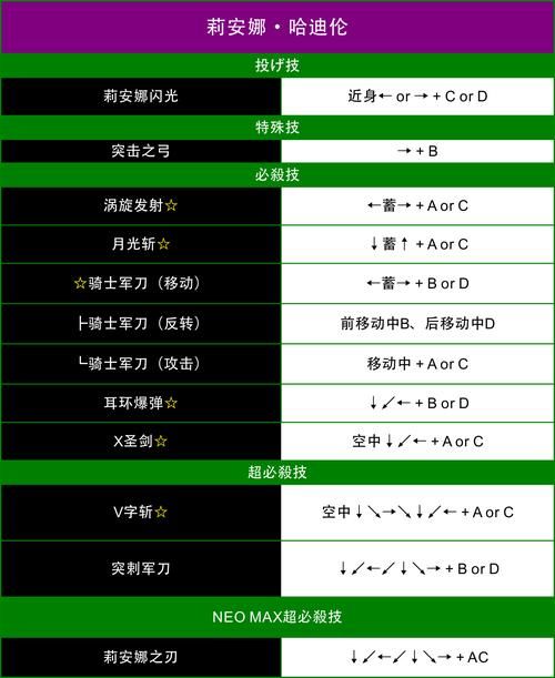 街霸4键盘出招表大全 新手必备招式指南