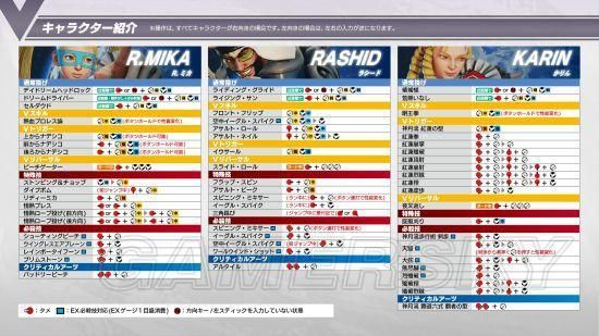 街霸4键盘出招表大全 新手必备招式指南