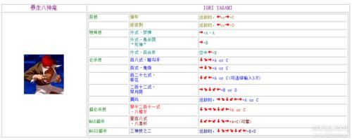 街霸4键盘出招表大全 新手必备招式指南