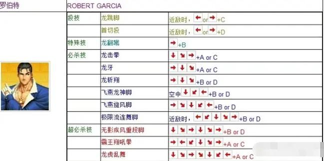 街霸4键盘出招表大全 新手必备招式指南