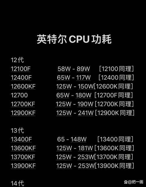 装机必备工具 鲁大师功率计算器帮你选合适电源