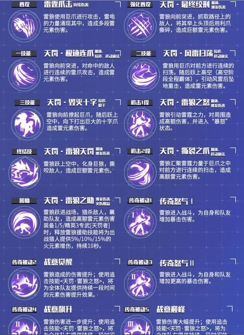 西普大陆雷光狼王怎么打 雷光狼王技能解析与打法攻略