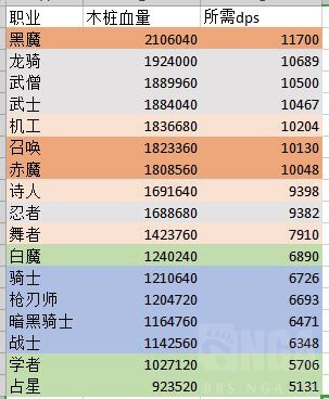 西游3什么职业好高输出职业排行榜单