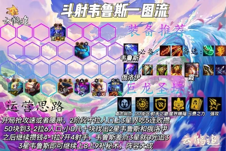 觅心射手韦鲁斯技能解析 教你如何玩转这个强力ADC