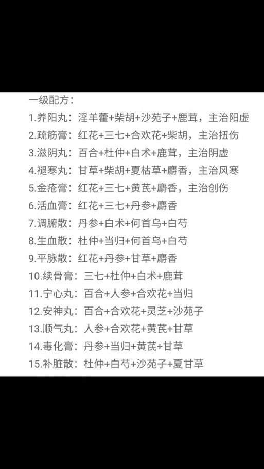 觅长生易经丹丹方大全 快速提升修为必备丹药配方