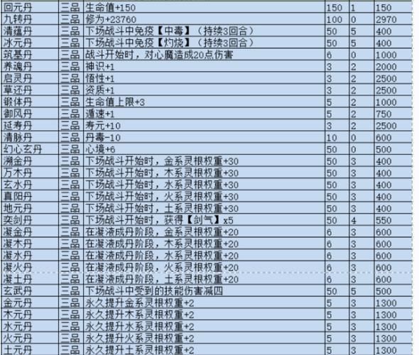觅长生易经丹丹方大全 快速提升修为必备丹药配方