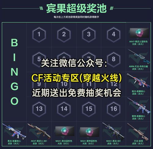 解决cf怎么点亮图标问题 看这篇就够了