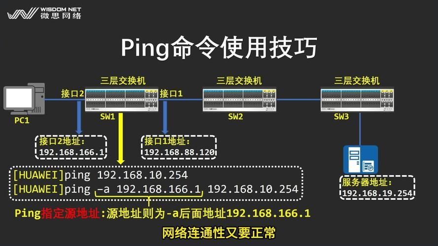 解决网关ping不通的5个实用技巧 网络小白也能懂