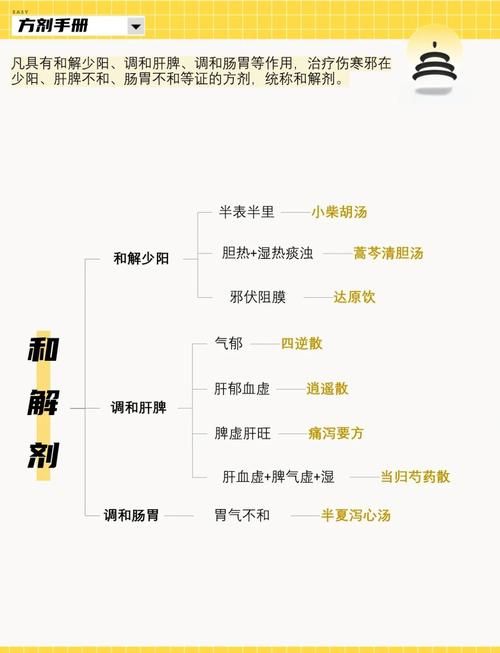 解药一加一组合使用方法 轻松解决你的困扰