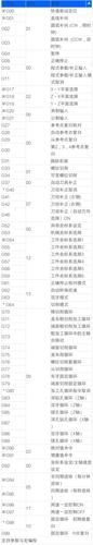 论坛个性签名代码教程 新手也能快速上手