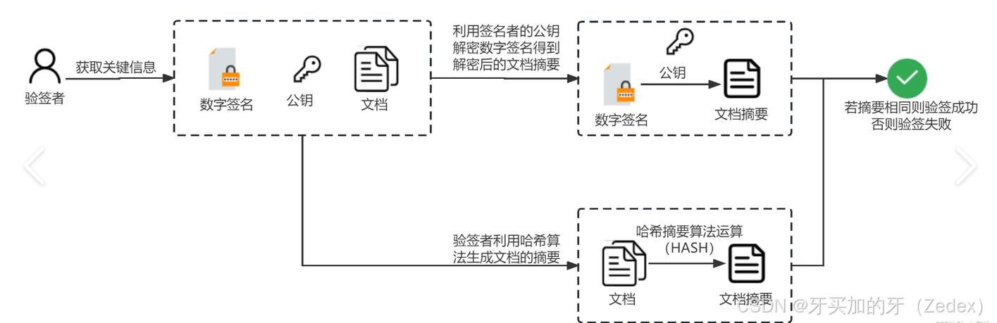 论坛签名图片代码怎么用 新手必看教程分享