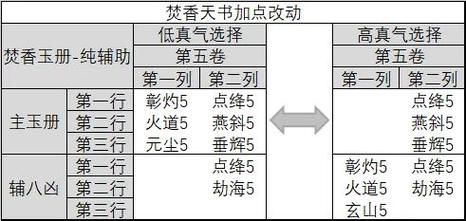 诛仙2加点模拟器技能点分配技巧分享