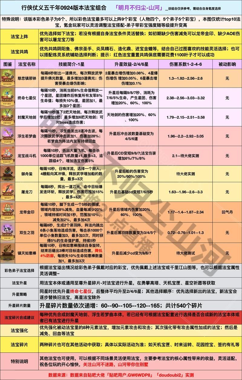 诛仙2法宝血炼技巧 教你如何轻松打造强力法宝