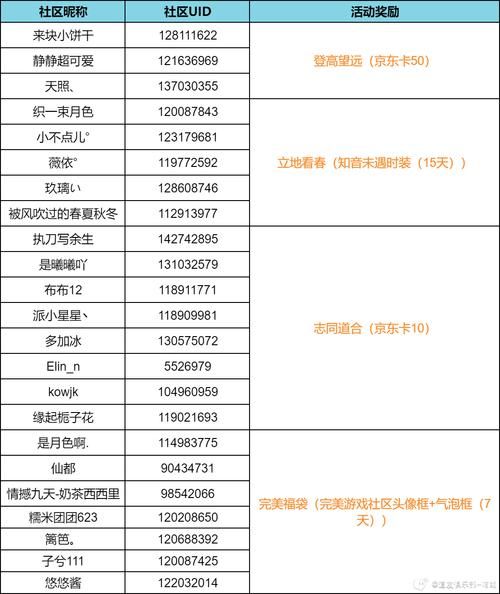 诛仙2草庙村副本组队配置 职业搭配推荐指南