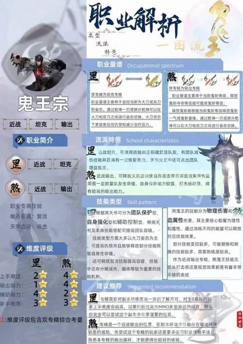 诛仙2鬼王宗技能加点详解 快速提升战力方法