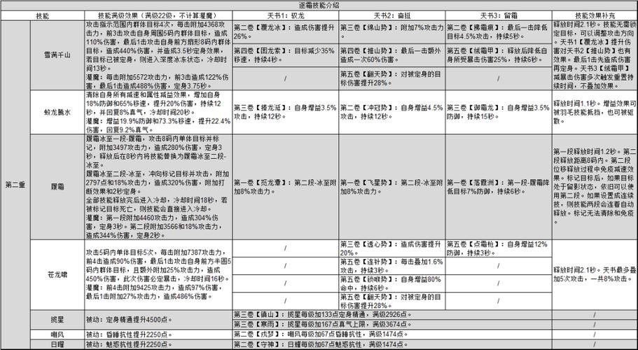 诛仙4转任务流程步骤 新手必看的转职指南