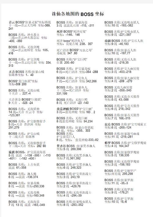 诛仙BOSS大全 各等级BOSS刷新时间与掉落清单