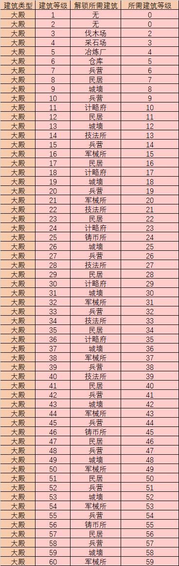 诛仙叁3.0升级攻略 快速提升等级的方法汇总