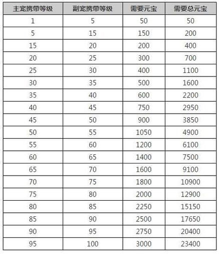 诛仙叁3.0升级攻略 快速提升等级的方法汇总