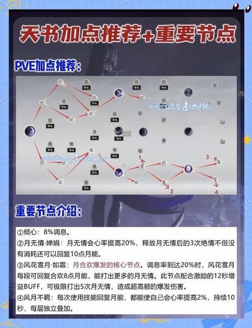 诛仙合欢天书加点方案 不同流派选择指南