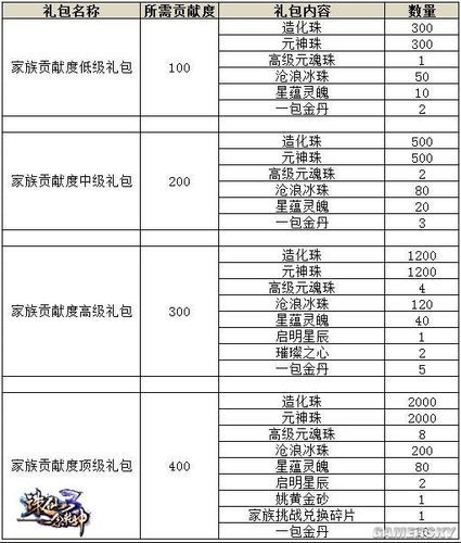 诛仙家族技能升级技巧 新手必看的实用指南