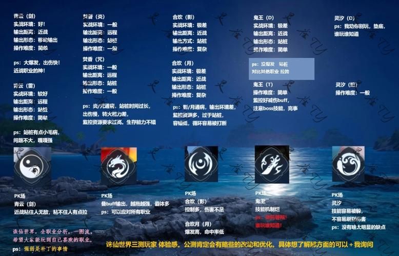 诛仙法宝怎么升级快 高效升级技巧分享