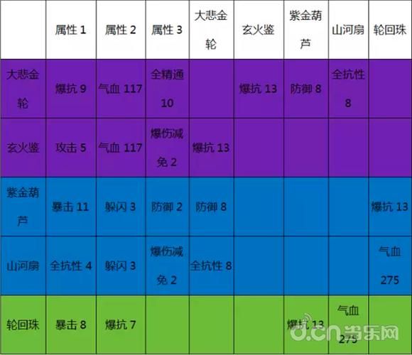 诛仙法宝怎么升级快 高效升级技巧分享