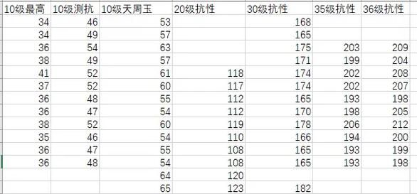 诛仙法宝血炼心得分享 老玩家教你少走弯路