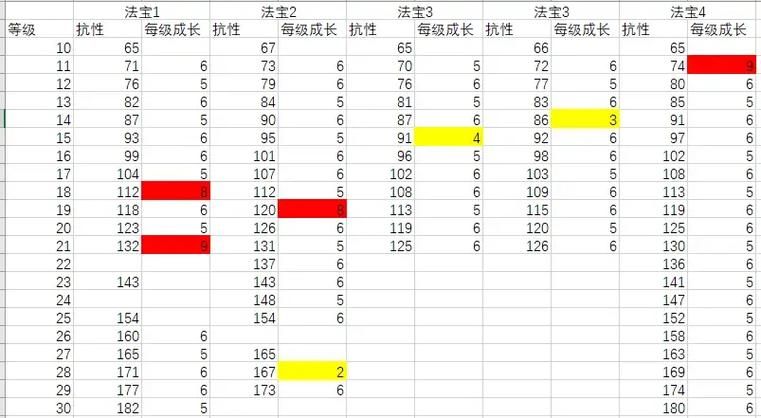诛仙法宝血炼心得分享 老玩家教你少走弯路