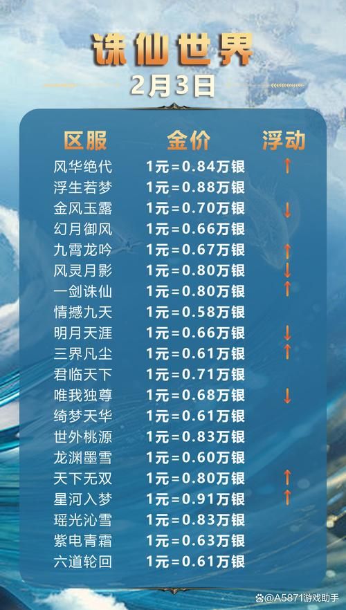 诛仙烈山完美加点解析 不同流派选择指南