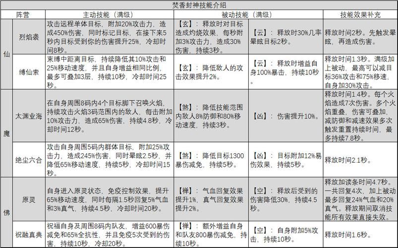 诛仙焚香技能加点技巧 轻松提升输出能力