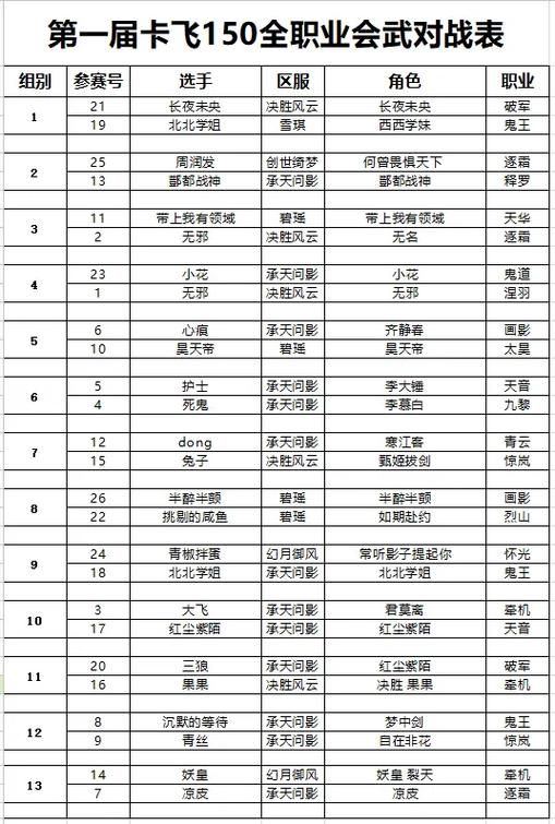 诛仙玩什么职业好2023最强职业排行