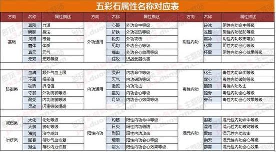 诛仙造化珠怎么用 教你正确激活隐藏属性