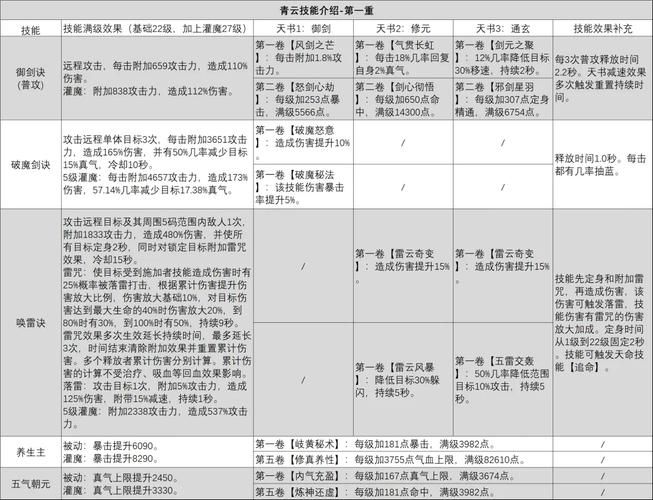 诛仙青云完美加点方案 高输出与生存平衡指南