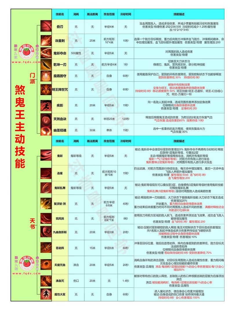 诛仙鬼王天书加点推荐最强输出方案