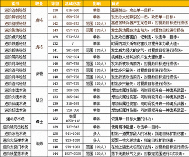 诛神online新手入门教程 从零开始玩转这款游戏