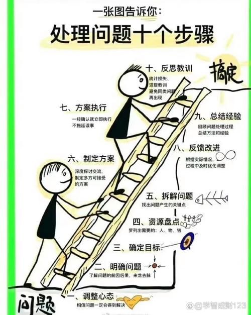 说服者任务怎么做 五个实用技巧帮你轻松完成