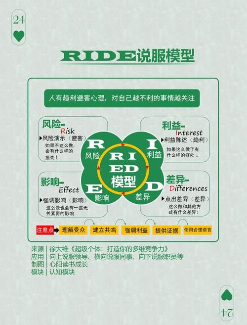 说服者任务怎么做 五个实用技巧帮你轻松完成