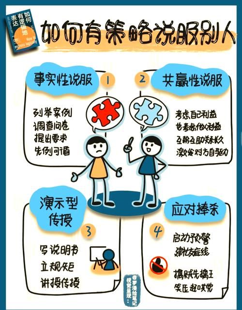 说服者任务怎么做 五个实用技巧帮你轻松完成
