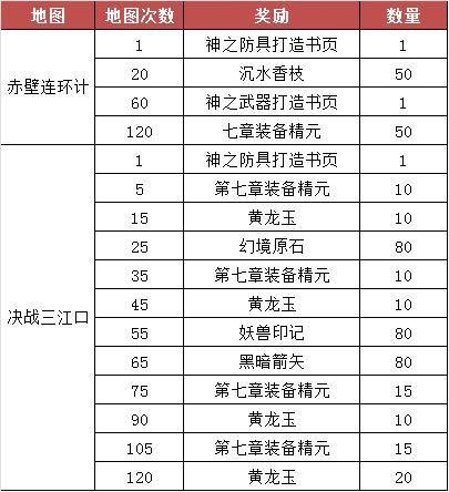 诸葛亮出装思路分享 梦三国法师装备搭配指南