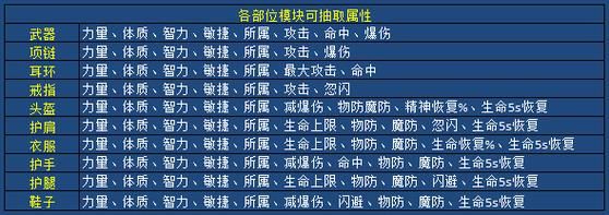 诺亚传说boss难度排行与奖励分析