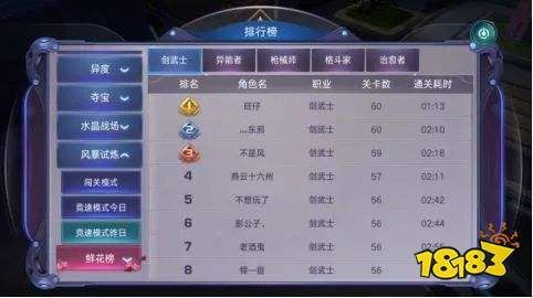 诺亚传说boss难度排行与奖励分析