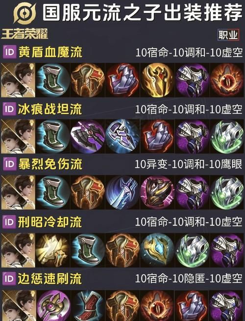 诺克萨斯之手出装详解 核心装备与替代方案全知道