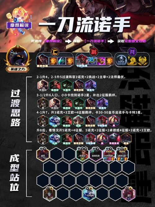 诺克萨斯之手出装详解 核心装备与替代方案全知道