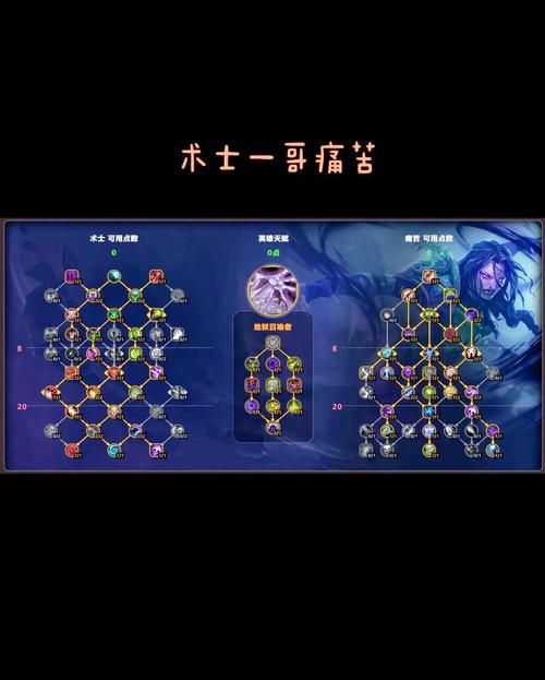 诺克萨斯之手技能加点 大神都在用的天赋配置
